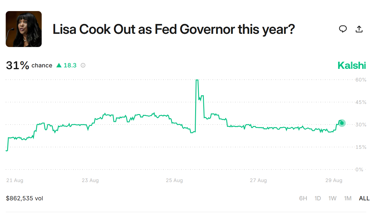 Prediction Pulse: Lisa Cook faces Trump challenge, Trump Jr. plays both markets, and Taylor Swift turns Polymarket into a payday | DeviceDaily.com