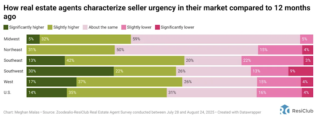 There’s a housing market shift afoot—just ask Realtors | DeviceDaily.com There’s a housing market shift afoot—just ask Realtors | DeviceDaily.com