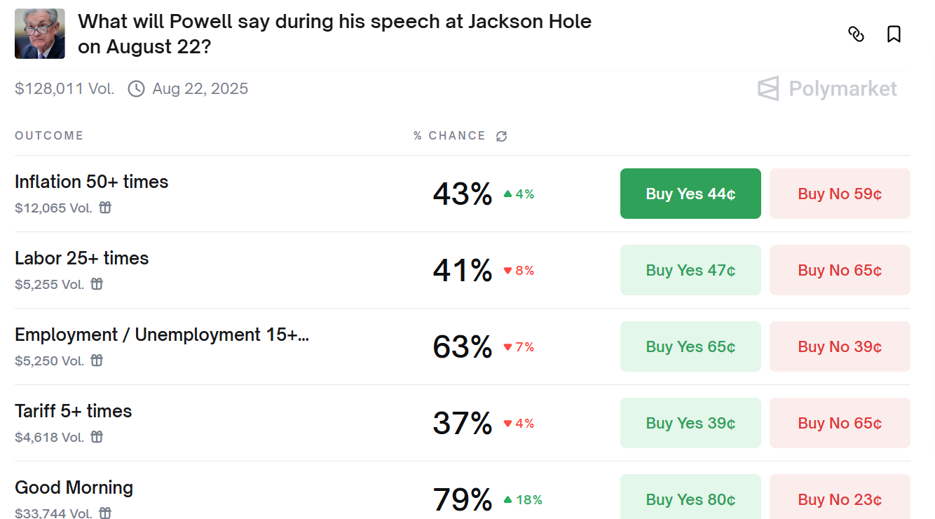 Prediction Pulse: Kalshi and Polymarket face competition from Prophet Arena, plus Jerome Powell’s speech | DeviceDaily.com