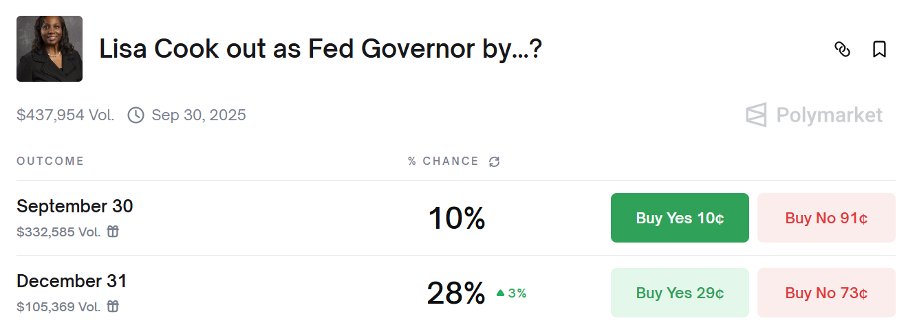 Prediction Pulse: Lisa Cook faces Trump challenge, Trump Jr. plays both markets, and Taylor Swift turns Polymarket into a payday | DeviceDaily.com