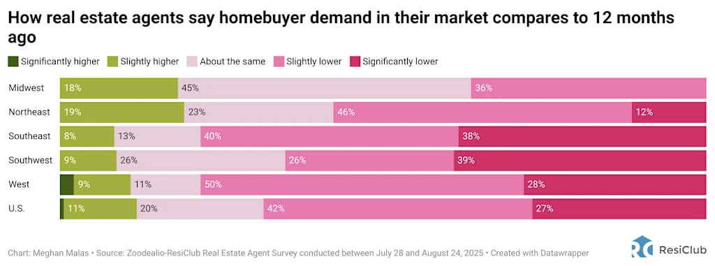 There’s a housing market shift afoot—just ask Realtors | DeviceDaily.com There’s a housing market shift afoot—just ask Realtors | DeviceDaily.com