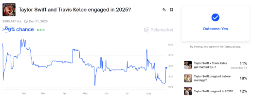 Prediction Pulse: Lisa Cook faces Trump challenge, Trump Jr. plays both markets, and Taylor Swift turns Polymarket into a payday