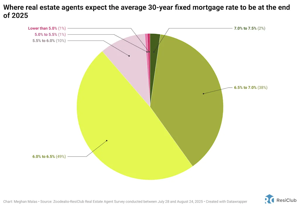 There’s a housing market shift afoot—just ask Realtors | DeviceDaily.com There’s a housing market shift afoot—just ask Realtors | DeviceDaily.com