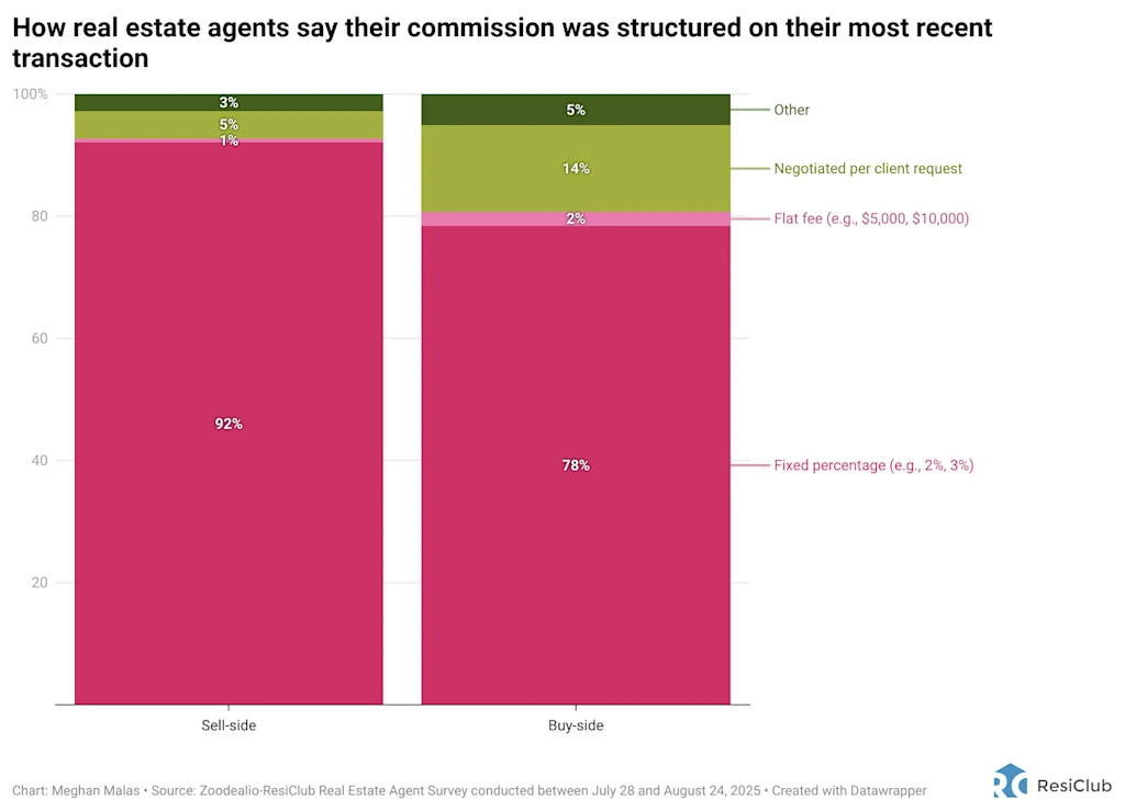 There’s a housing market shift afoot—just ask Realtors | DeviceDaily.com There’s a housing market shift afoot—just ask Realtors | DeviceDaily.com
