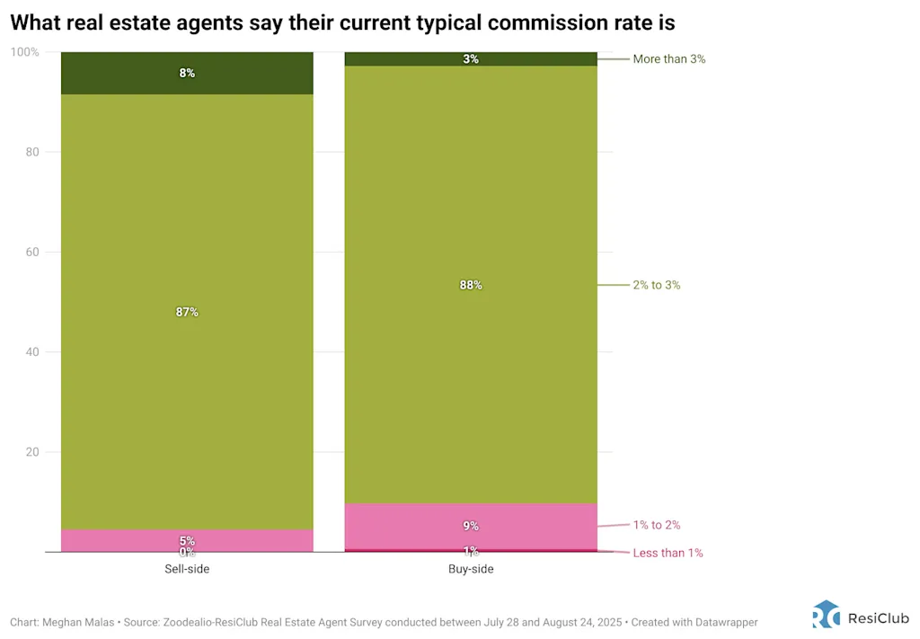 There’s a housing market shift afoot—just ask Realtors | DeviceDaily.com There’s a housing market shift afoot—just ask Realtors | DeviceDaily.com