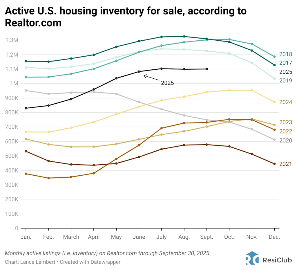 Housing market power shift: 15 states where buyers are winning back power | DeviceDaily.com
