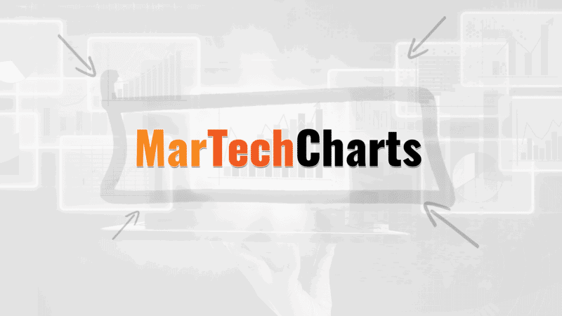 Marketers say AI aspirations get stuck in ‘pilot purgatory’ | DeviceDaily.com