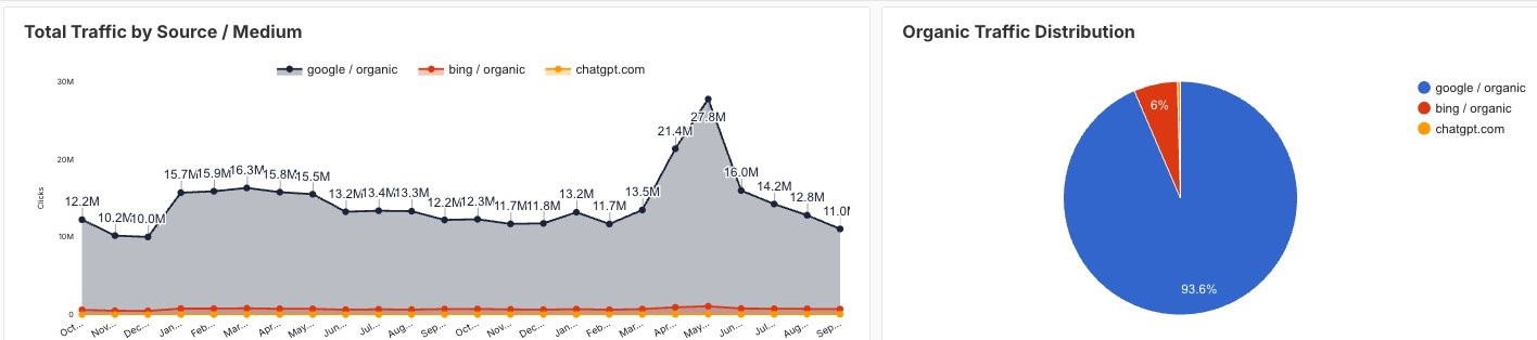 How to Adjust Your Existing SEO Strategy to Work with AI Search Engines | DeviceDaily.com How to Adjust Your Existing SEO Strategy to Work with AI Search Engines | DeviceDaily.com