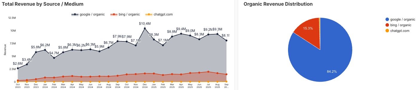 How to Adjust Your Existing SEO Strategy to Work with AI Search Engines | DeviceDaily.com How to Adjust Your Existing SEO Strategy to Work with AI Search Engines | DeviceDaily.com