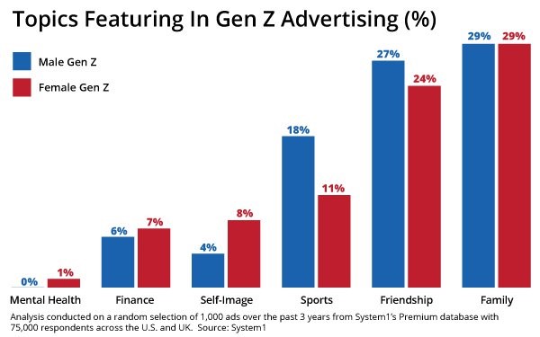 Ads Send Positive Vibes When Consumers Can See Themselves In Them | DeviceDaily.com