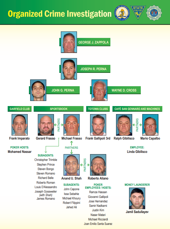 New York councilman Anand Shah indicted on 18 charges related to illegal gambling | DeviceDaily.com