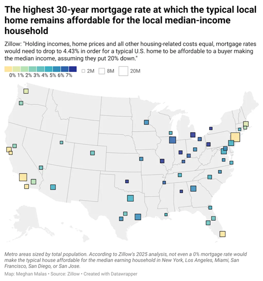 Zillow: It’d take an ‘unrealistic’ mortgage rate drop to restore housing market affordability | DeviceDaily.com Zillow: It’d take an ‘unrealistic’ mortgage rate drop to restore housing market affordability | DeviceDaily.com