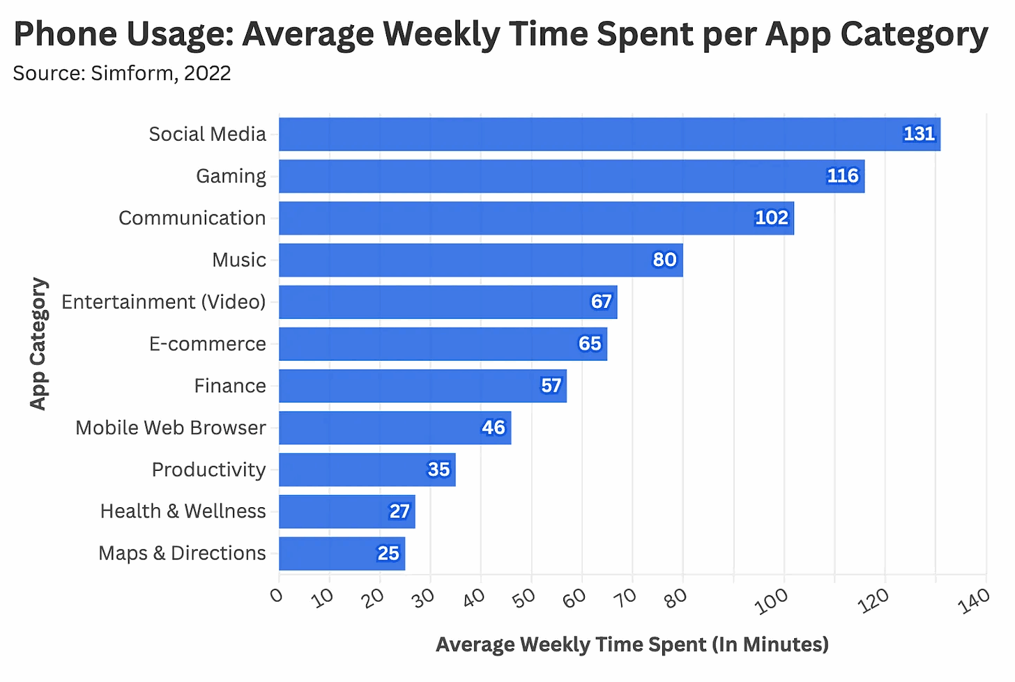 Less phone. More focus | DeviceDaily.com