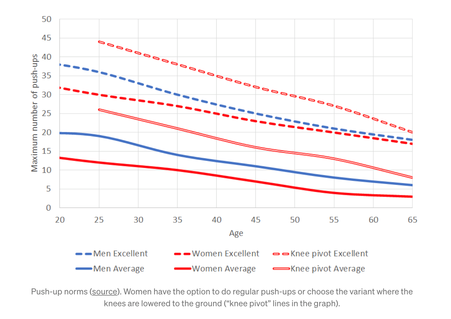 How fit are you? 3 simple tests to evaluate your strength, endurance, and cardiovascular fitness | DeviceDaily.com