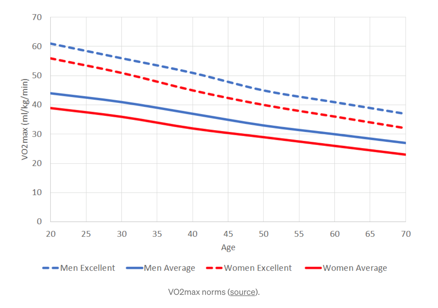 How fit are you? 3 simple tests to evaluate your strength, endurance, and cardiovascular fitness | DeviceDaily.com