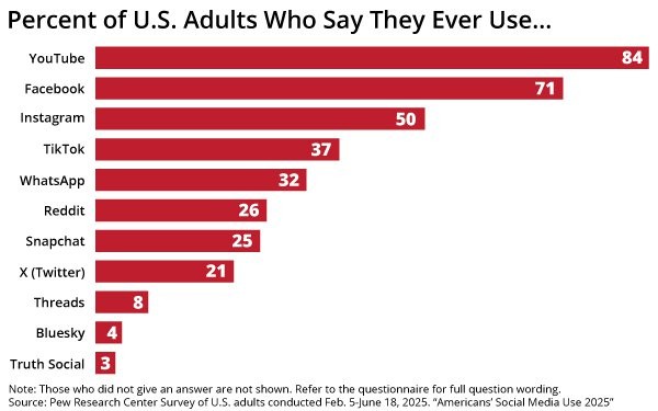 It's A Social Dilemma | DeviceDaily.com It's A Social Dilemma | DeviceDaily.com