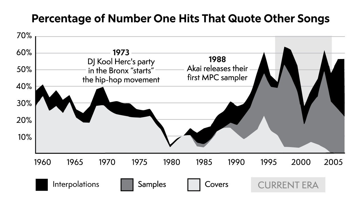 Here are the best free tools for discovering new music online | DeviceDaily.com Here are the best free tools for discovering new music online | DeviceDaily.com