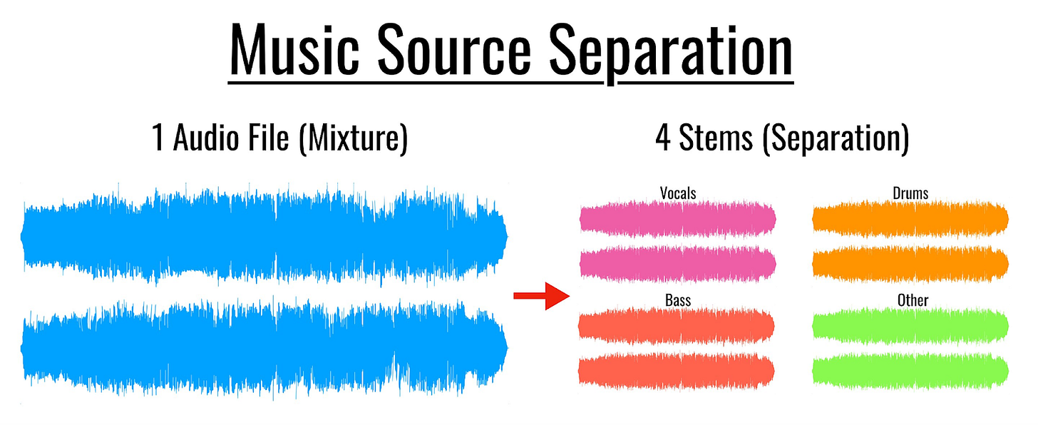 Here are the best free tools for discovering new music online | DeviceDaily.com Here are the best free tools for discovering new music online | DeviceDaily.com