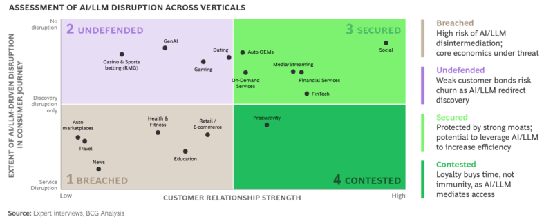 Find out if AI-driven disruption is coming for your industry | DeviceDaily.com Find out if AI-driven disruption is coming for your industry | DeviceDaily.com