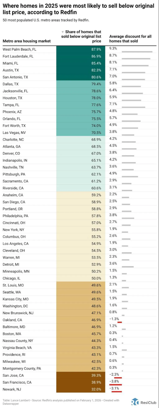 This one statistic clearly shows the housing market’s post-boom recalibration | DeviceDaily.com