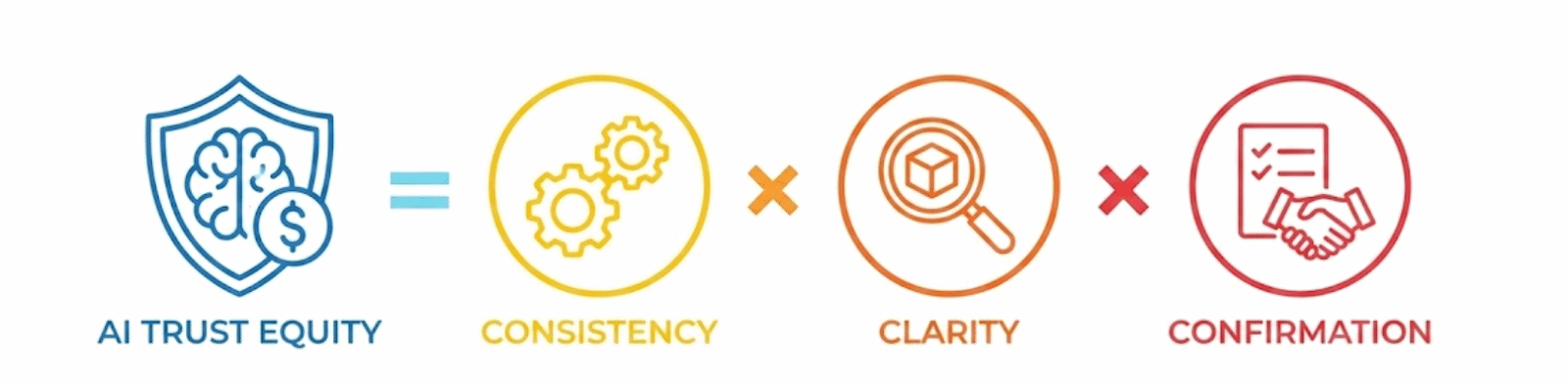 Why AI visibility is now a C-suite mandate | DeviceDaily.com