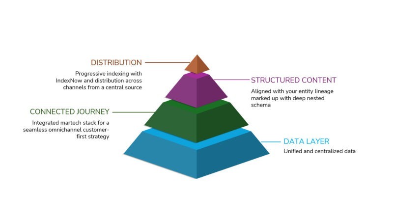 What it takes to future-proof your brand’s digital experience | DeviceDaily.com What it takes to future-proof your brand’s digital experience | DeviceDaily.com