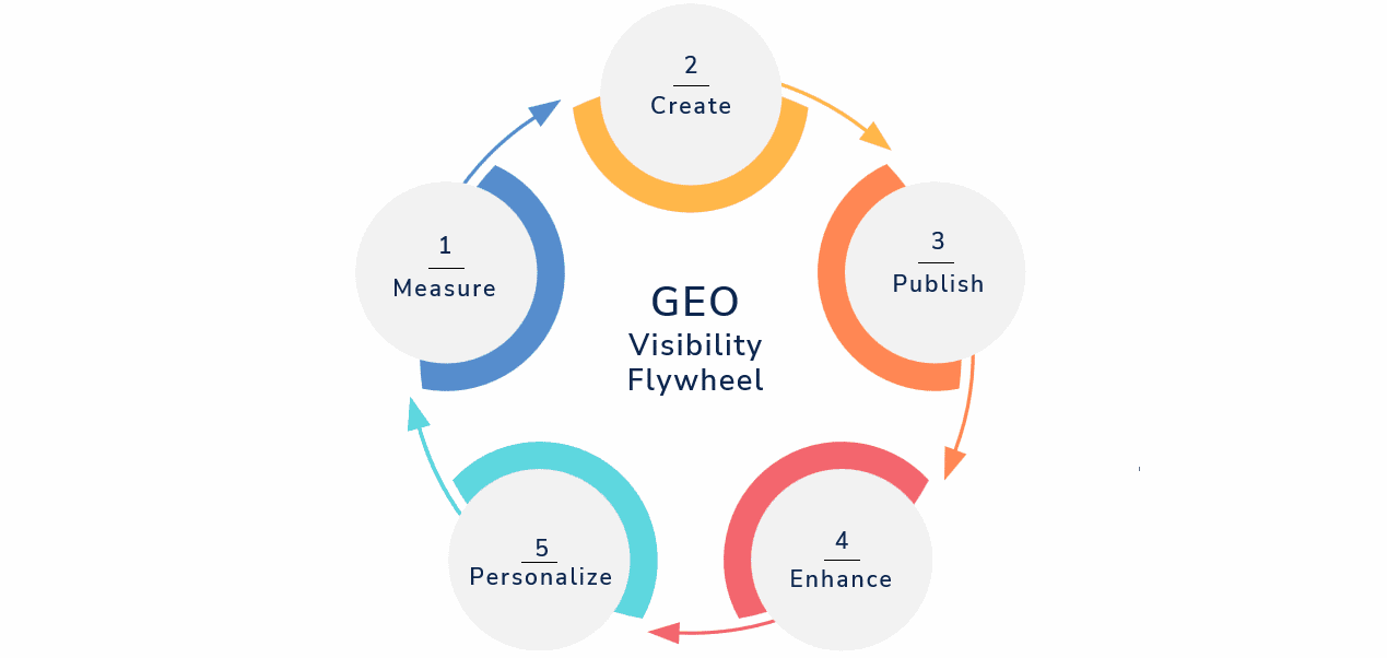 Why AI visibility is now a C-suite mandate | DeviceDaily.com