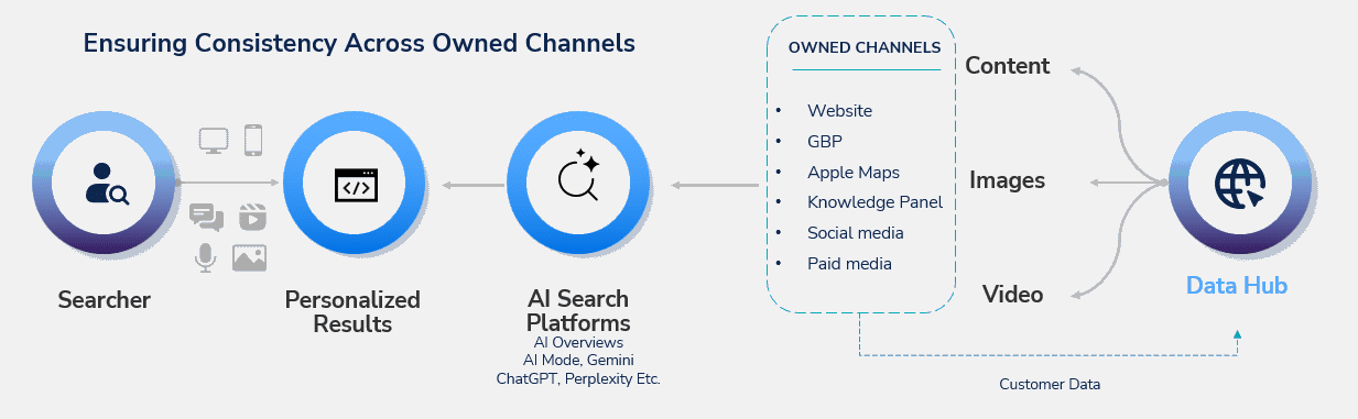 Why AI visibility is now a C-suite mandate | DeviceDaily.com