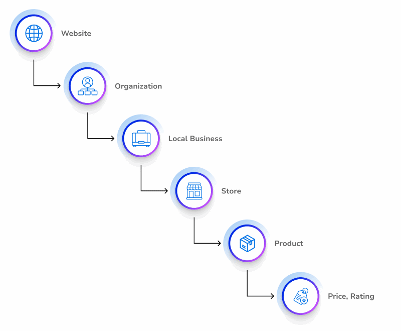 Why AI visibility is now a C-suite mandate | DeviceDaily.com