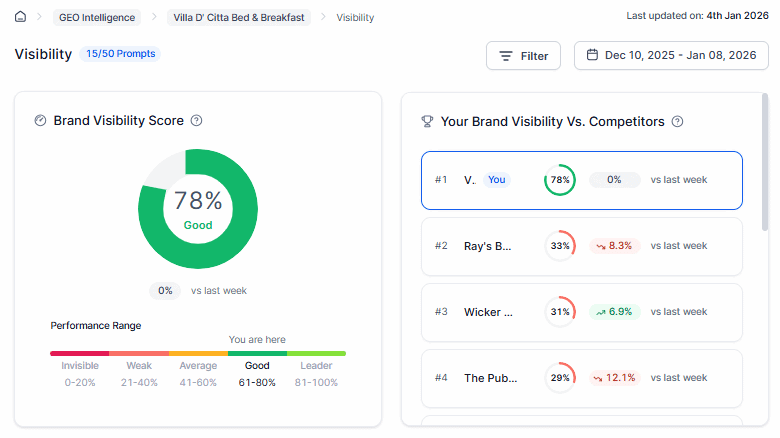 Why AI visibility is now a C-suite mandate | DeviceDaily.com