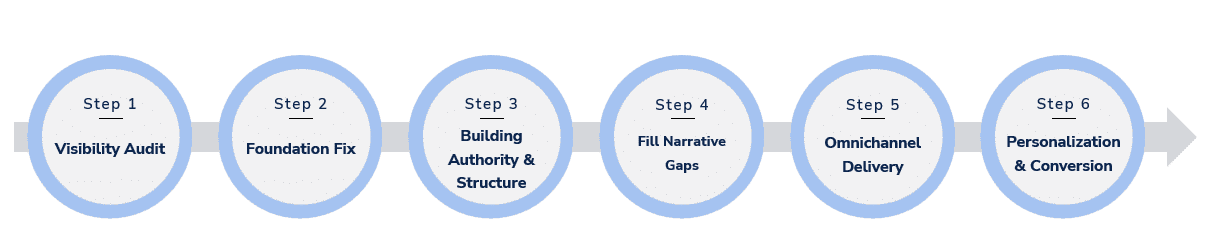 Why AI visibility is now a C-suite mandate | DeviceDaily.com