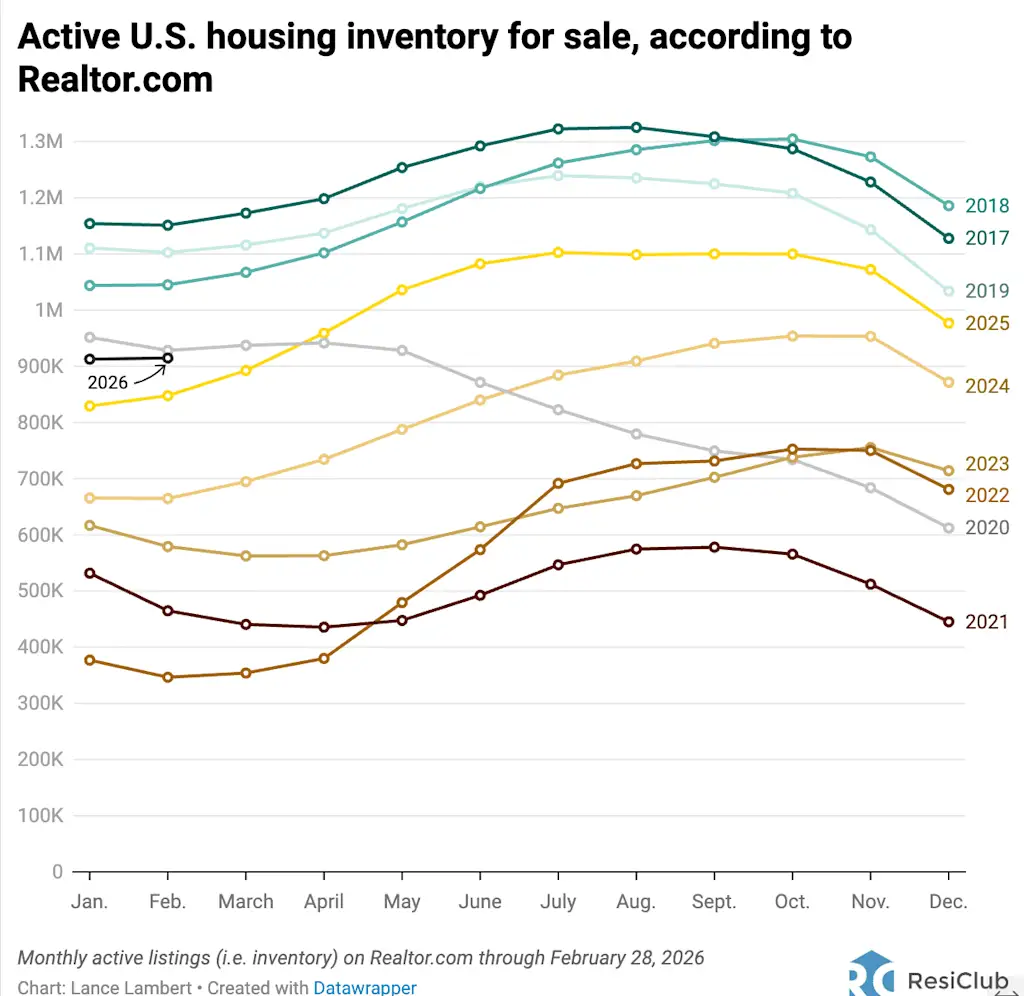 States with the most—and least—housing market inventory heading into spring 2026 | DeviceDaily.com