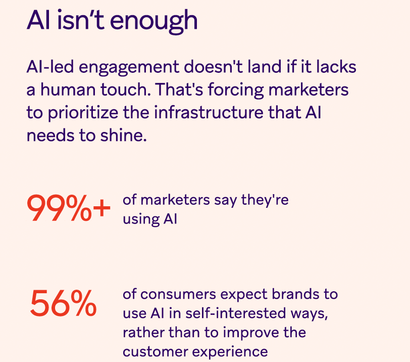 AI is moving faster than customer trust