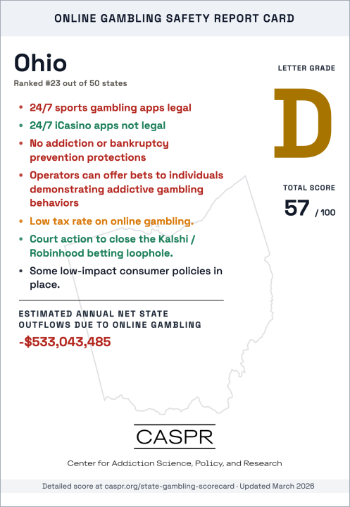 Ohio gambling expansion raises consumer protection concerns after troubling safety scorecard | DeviceDaily.com