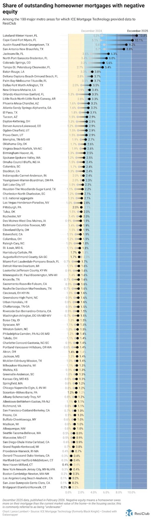 These 15 housing markets have the most borrowers underwater | DeviceDaily.com