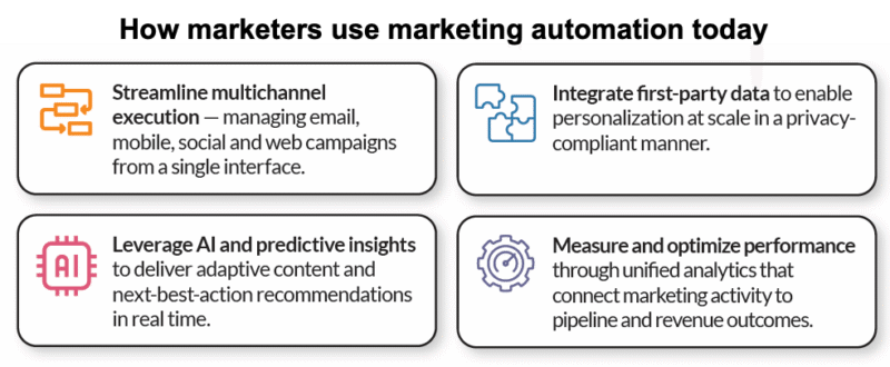 Why marketing automation platforms are becoming decision engines | DeviceDaily.com