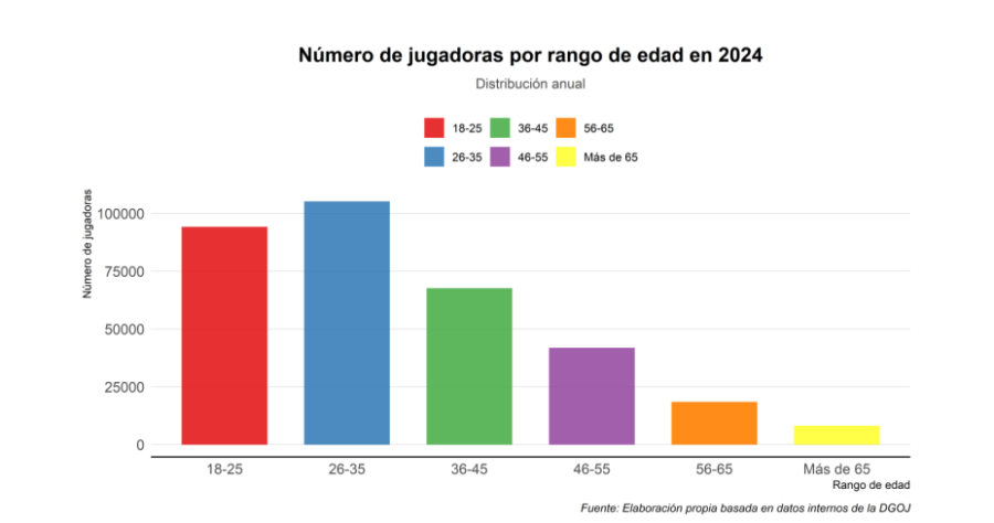 Women remain minority among Spain online gamblers but participation rising rapidly | DeviceDaily.com Women remain minority among Spain online gamblers but participation rising rapidly | DeviceDaily.com