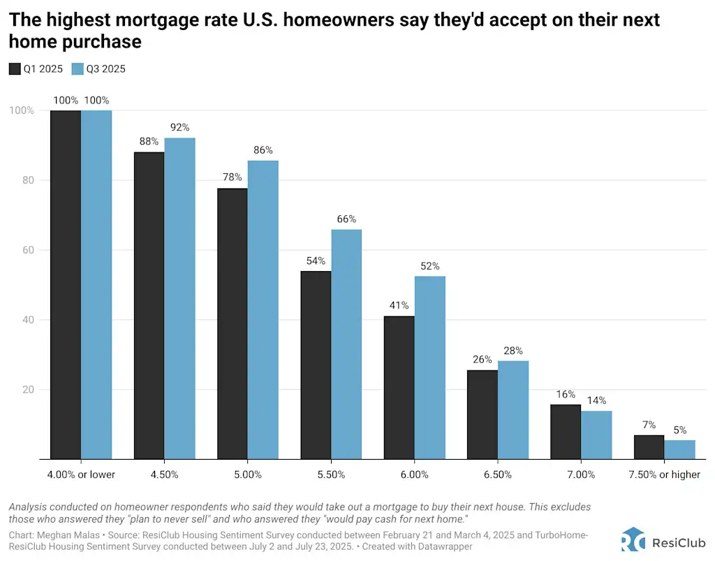 Where mortgage rates are headed in 2026, according to 21 experts | DeviceDaily.com