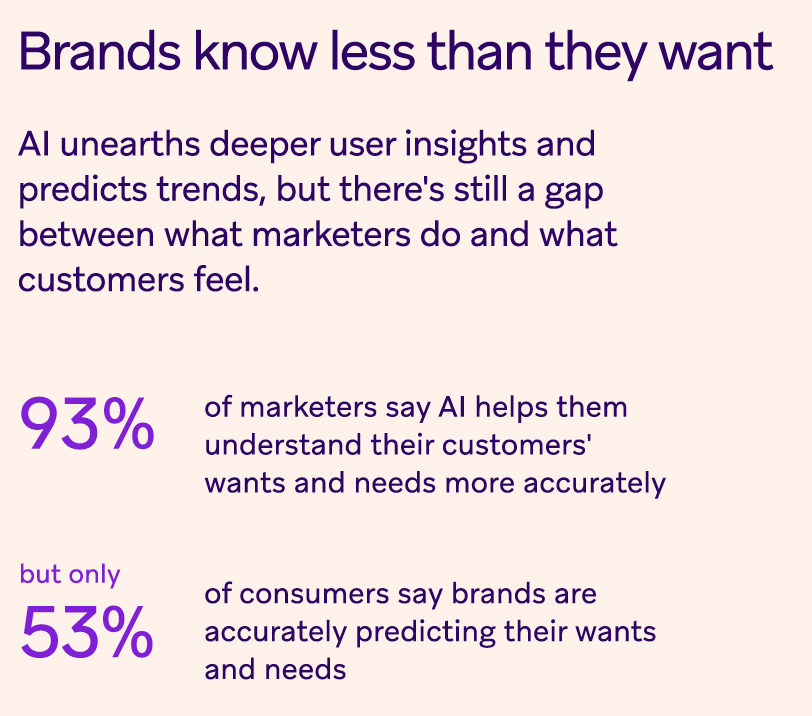 AI is moving faster than customer trust