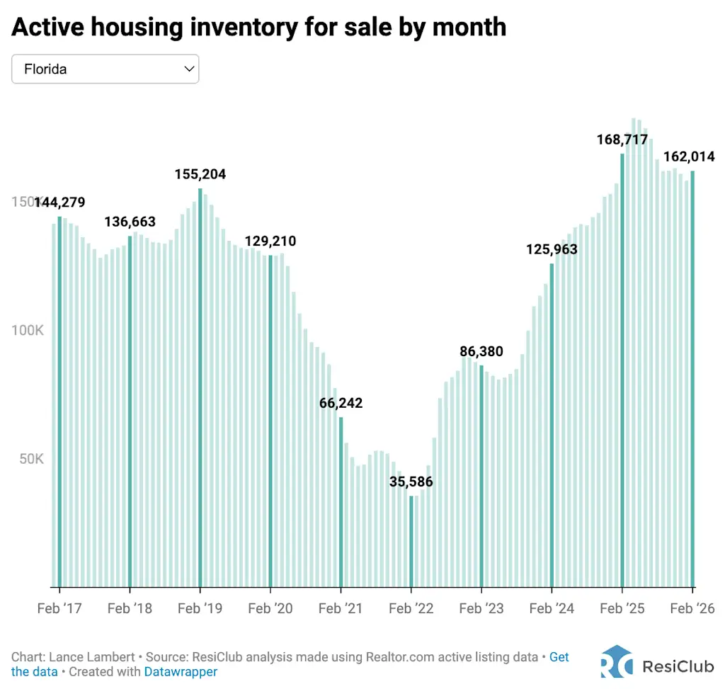 States with the most—and least—housing market inventory heading into spring 2026 | DeviceDaily.com