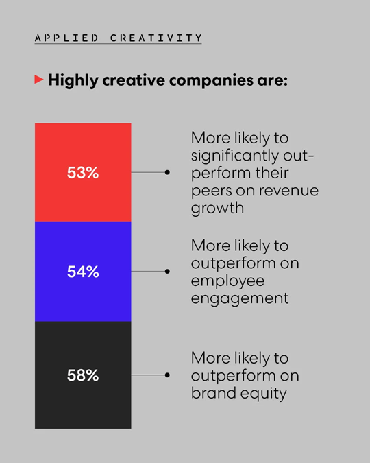 Can ‘Applied Creativity’ be the next ‘Design Thinking?’ | DeviceDaily.com Can ‘Applied Creativity’ be the next ‘Design Thinking?’ | DeviceDaily.com