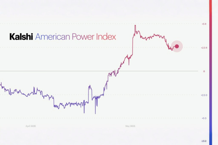 Kalshi launches political power index amid scrutiny over prediction markets | DeviceDaily.com Kalshi launches political power index amid scrutiny over prediction markets | DeviceDaily.com