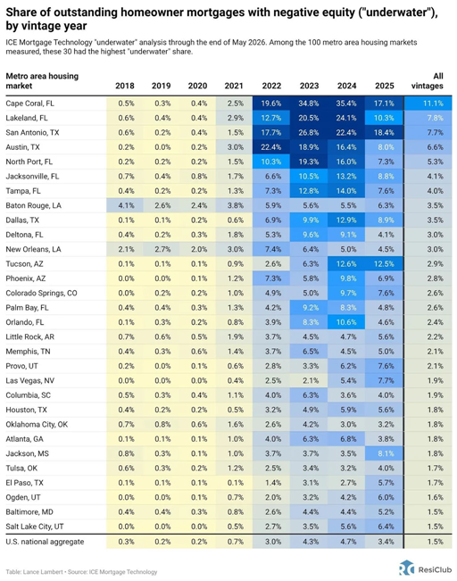 These 30 housing markets have the most underwater homeowners | DeviceDaily.com These 30 housing markets have the most underwater homeowners | DeviceDaily.com