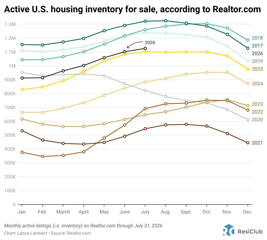States with the least—and most—housing market inventory heading into the fall | DeviceDaily.com