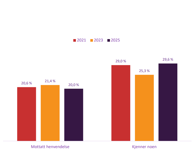Norway match-fixing survey shows sports manipulation reporting gaps amid global integrity concerns | DeviceDaily.com Norway match-fixing survey shows sports manipulation reporting gaps amid global integrity concerns | DeviceDaily.com
