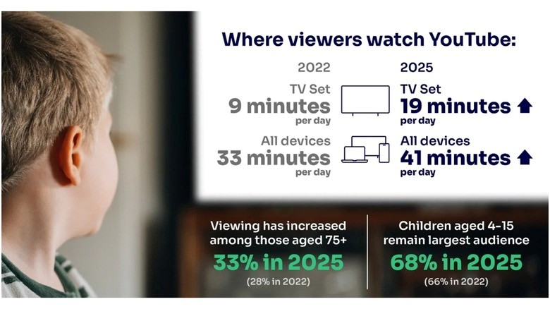 Netflix edges past the BBC in latest UK audience survey | DeviceDaily.com