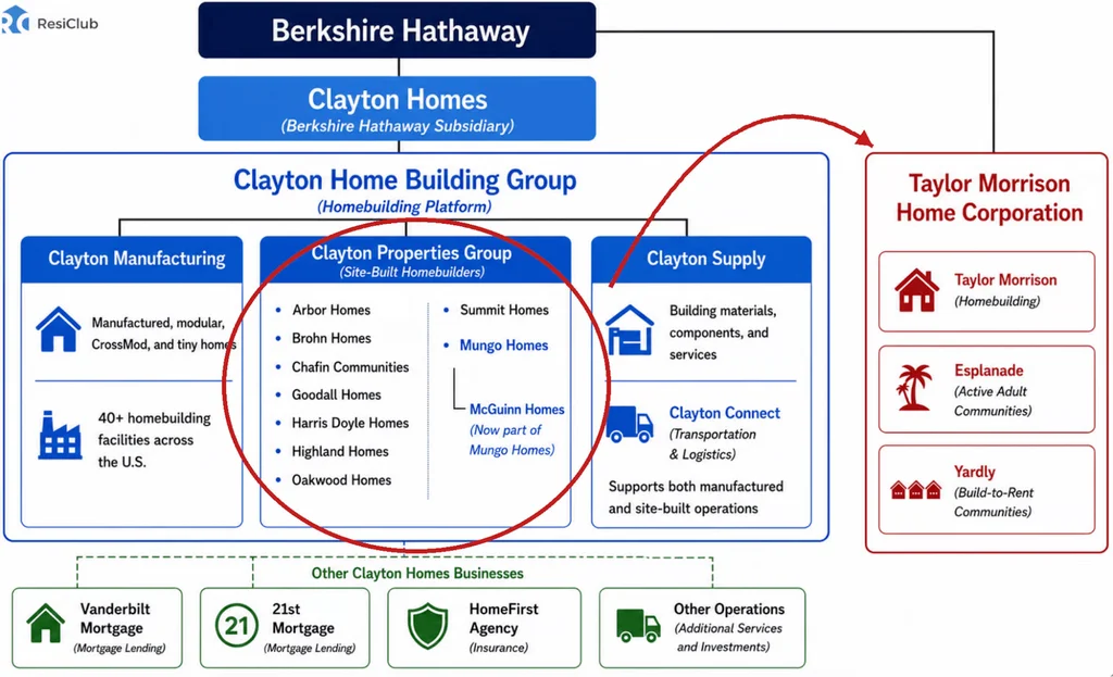 Inside Berkshire’s big housing market bet to buy homebuilder Taylor Morrison: ‘Blind date to the altar’ | DeviceDaily.com Inside Berkshire’s big housing market bet to buy homebuilder Taylor Morrison: ‘Blind date to the altar’ | DeviceDaily.com